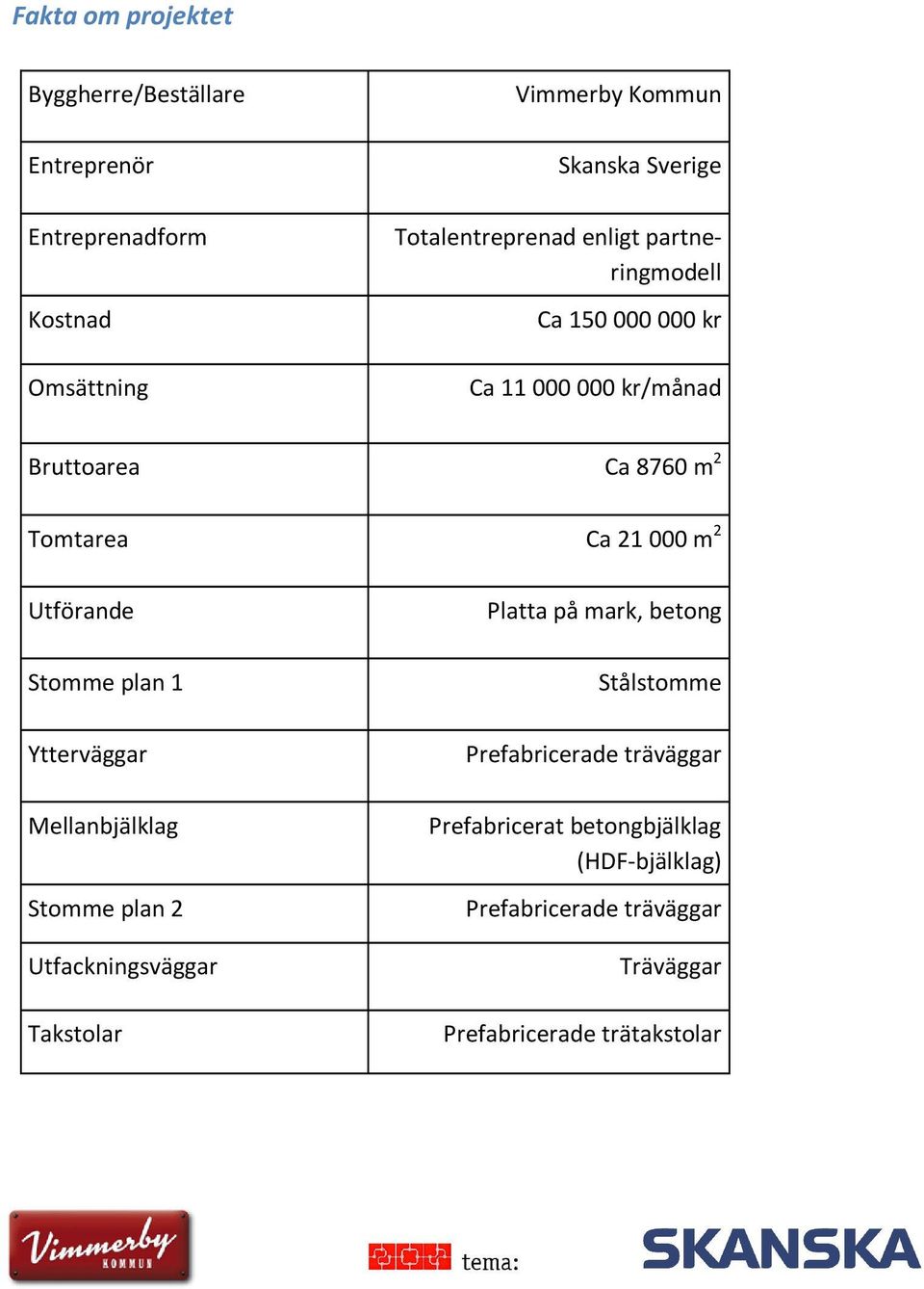 2 Utförande Stomme plan 1 Ytterväggar Mellanbjälklag Stomme plan 2 Utfackningsväggar Takstolar Platta på mark, betong