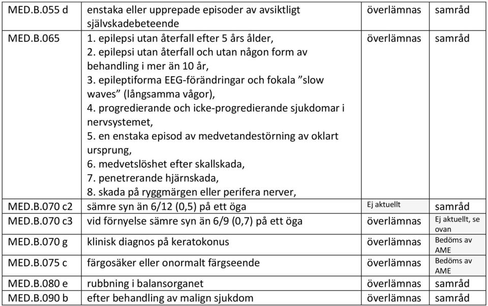 progredierande och icke-progredierande sjukdomar i nervsystemet, 5. en enstaka episod av medvetandestörning av oklart ursprung, 6. medvetslöshet efter skallskada, 7. penetrerande hjärnskada, 8.