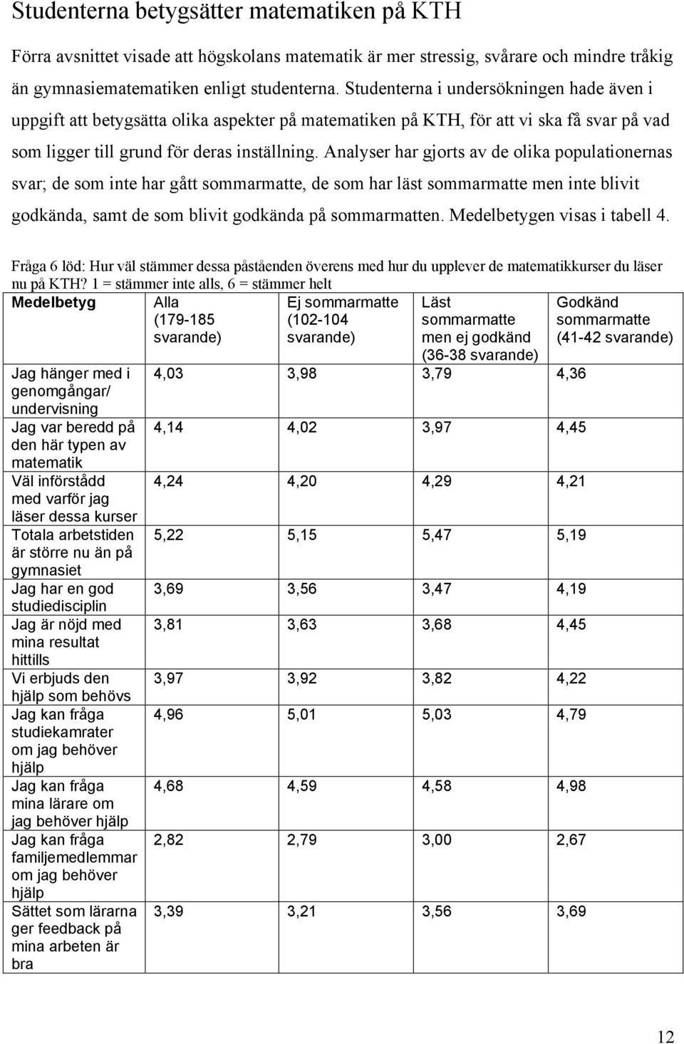 Analyser har gjorts av de olika populationernas svar; de som inte har gått sommarmatte, de som har läst sommarmatte men inte blivit godkända, samt de som blivit godkända på sommarmatten.