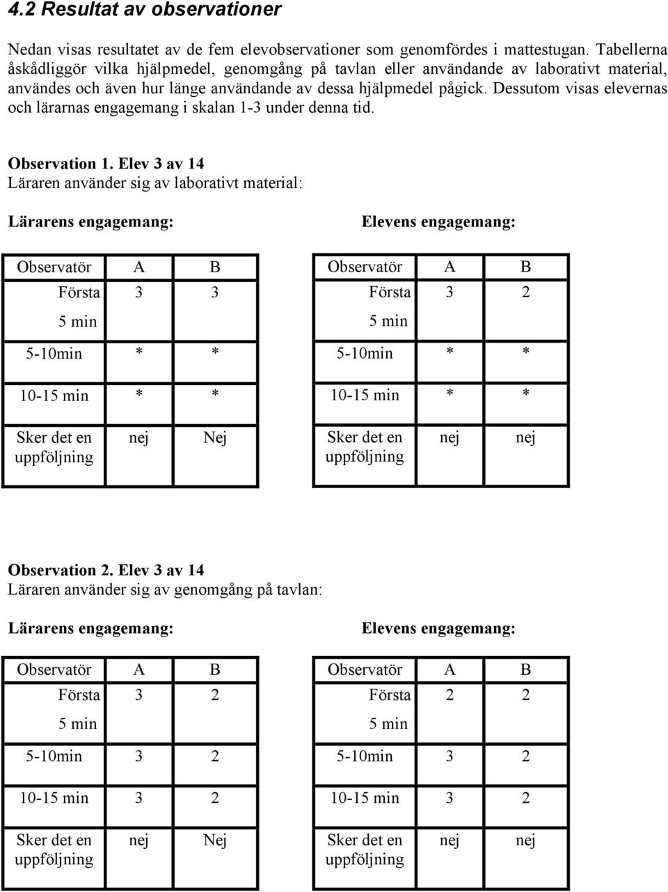 Dessutom visas elevernas och lärarnas engagemang i skalan 1-3 under denna tid. Observation 1.