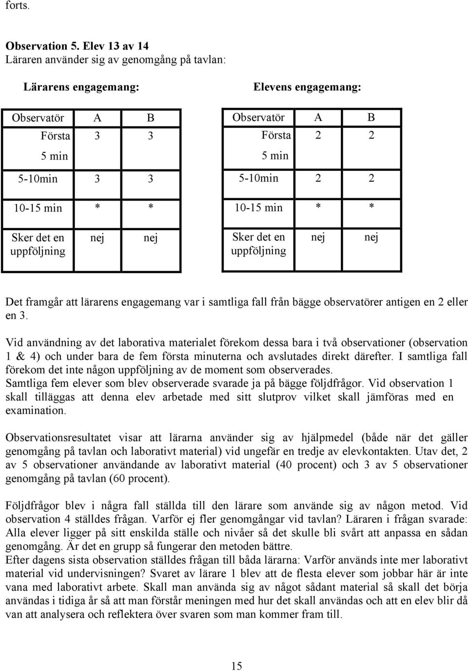 2 10-15 min * * Sker det en uppföljning Sker det en uppföljning Det framgår att lärarens engagemang var i samtliga fall från bägge observatörer antigen en 2 eller en 3.