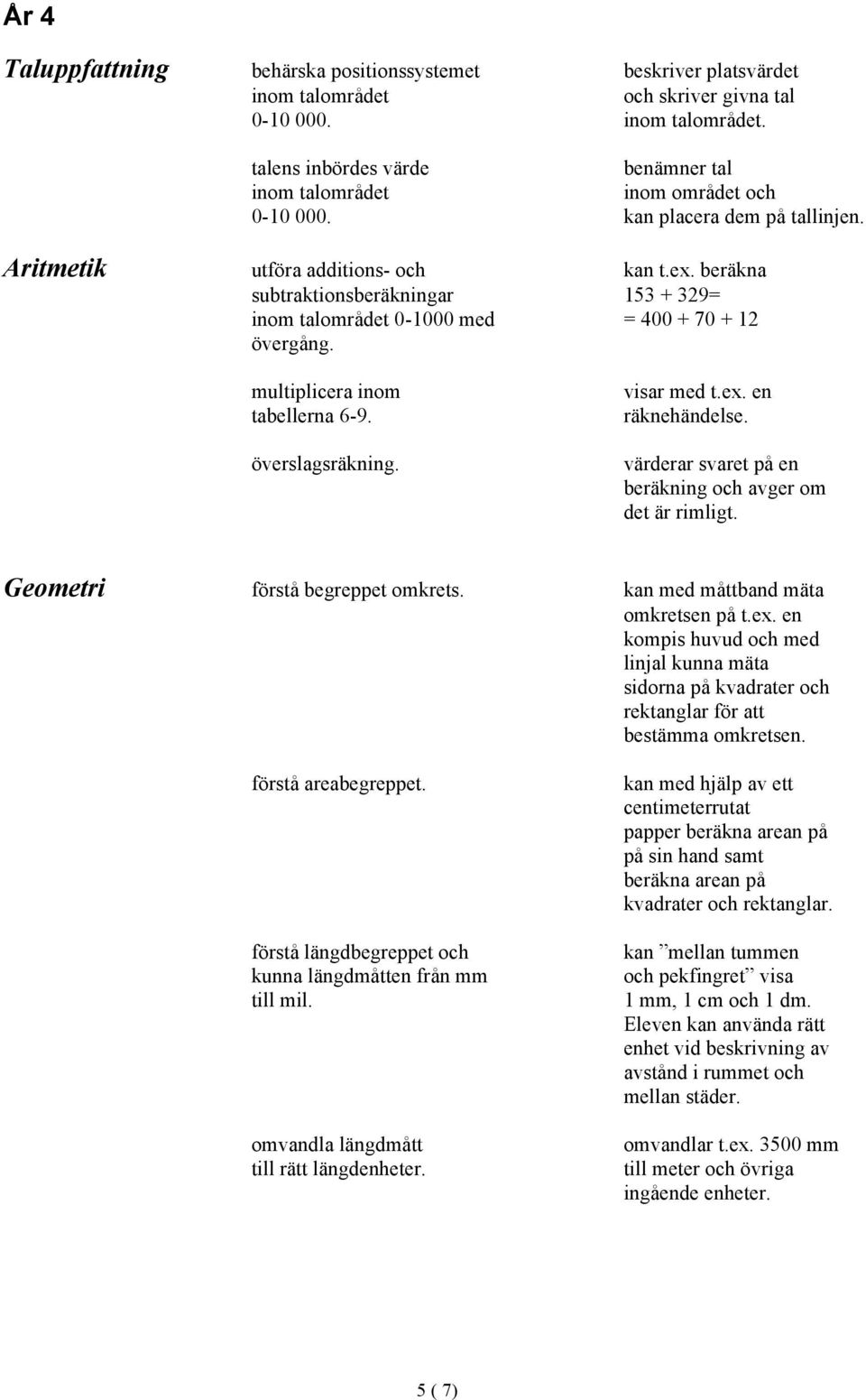 multiplicera inom tabellerna 6-9. överslagsräkning. visar med t.ex. en räknehändelse. värderar svaret på en beräkning och avger om det är rimligt. Geometri förstå begreppet omkrets.