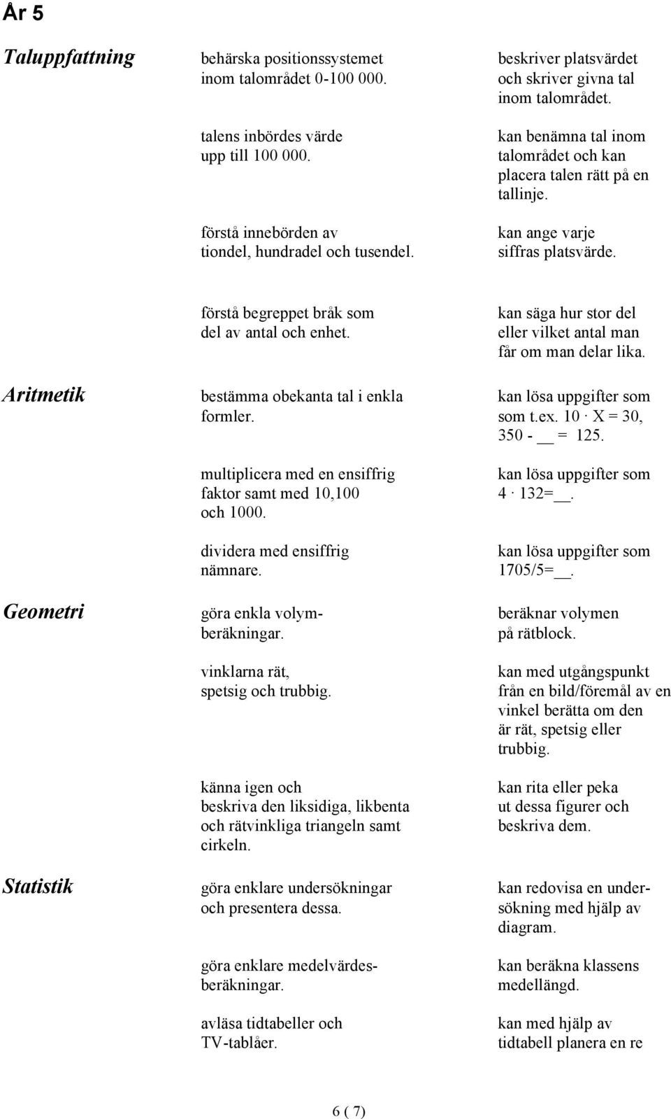 förstå begreppet bråk som del av antal och enhet. kan säga hur stor del eller vilket antal man får om man delar lika. Aritmetik bestämma obekanta tal i enkla kan lösa uppgifter som formler. som t.ex.