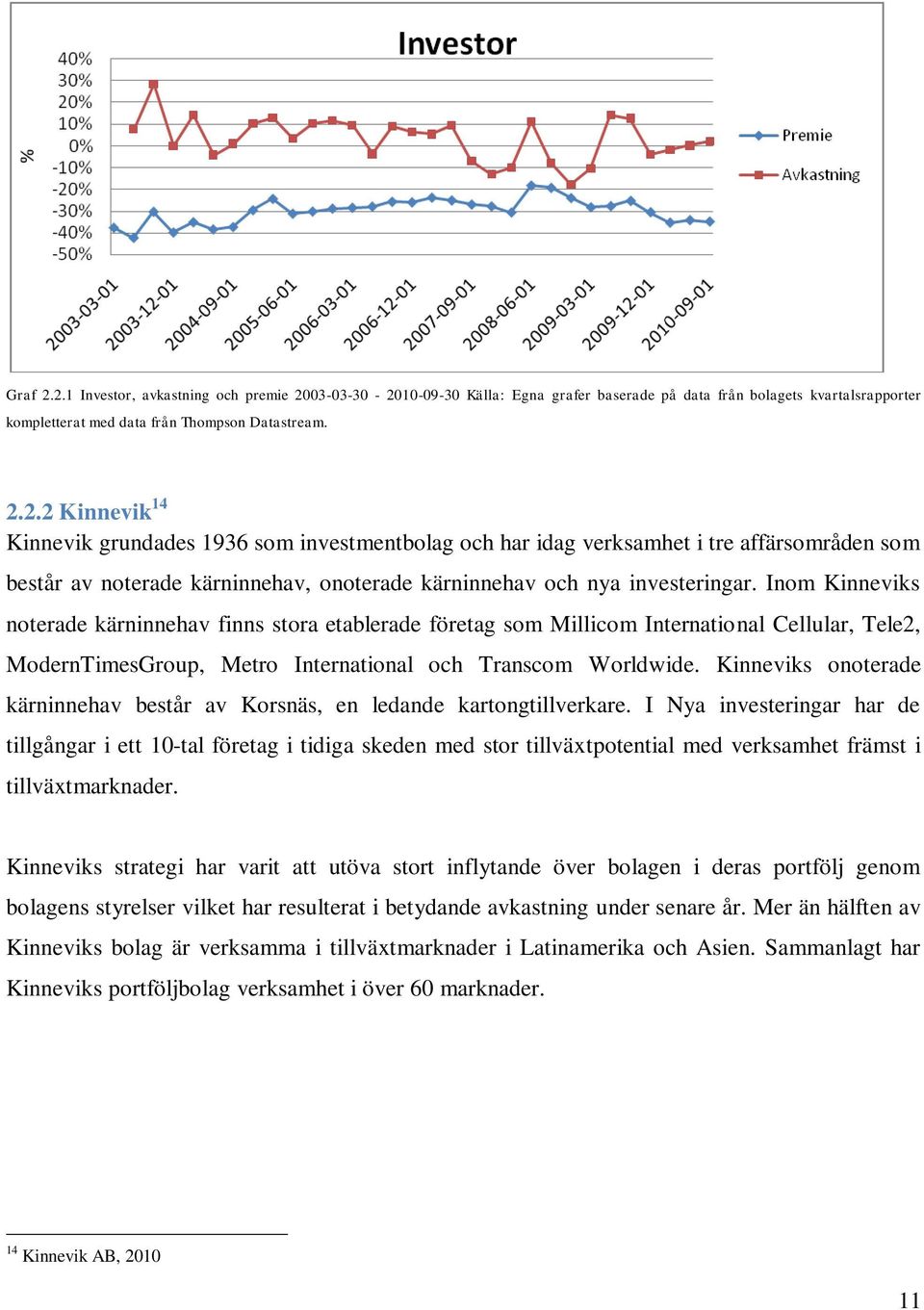 Kinneviks onoterade kärninnehav består av Korsnäs, en ledande kartongtillverkare.