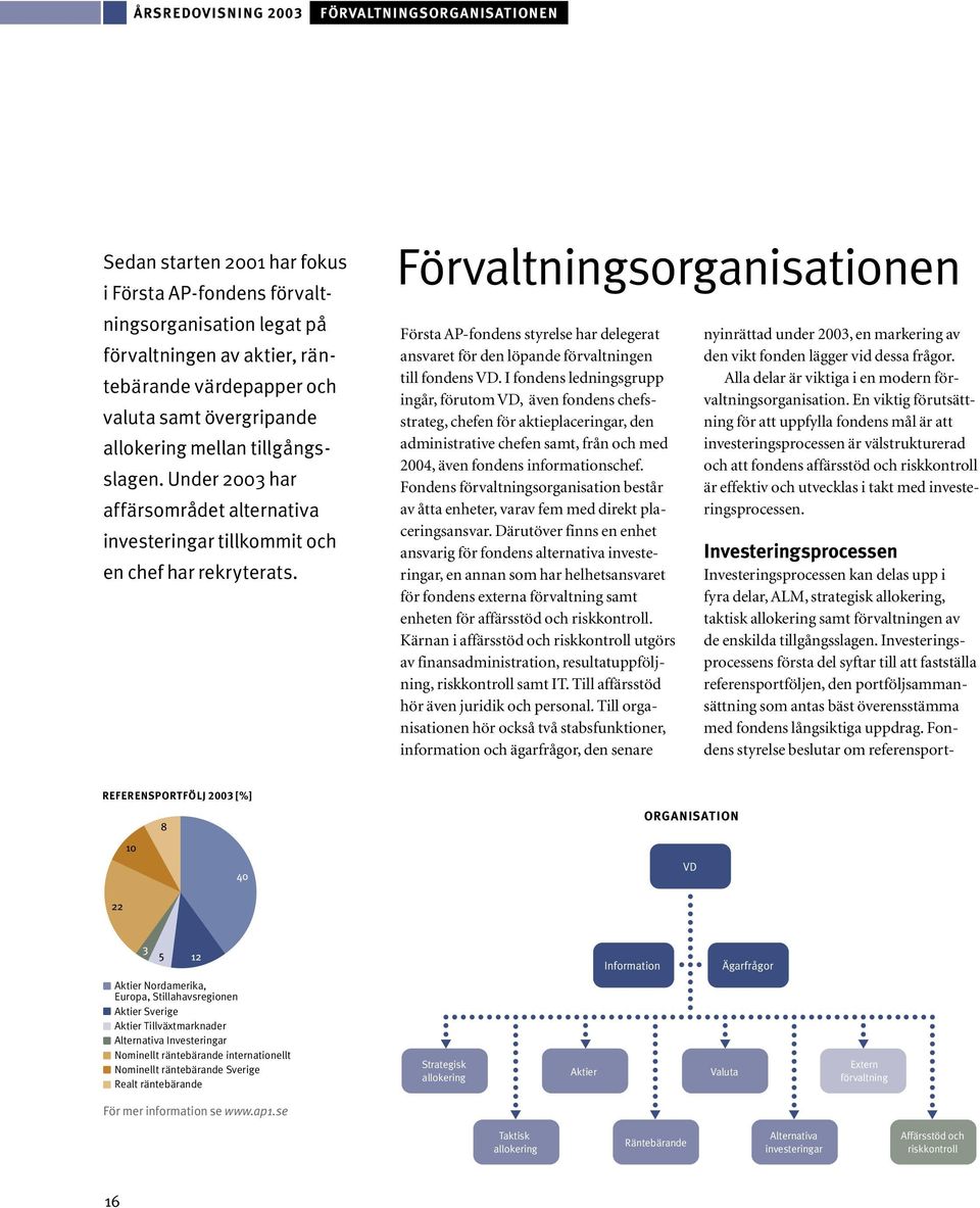 Förvaltningsorganisationen Första AP-fondens styrelse har delegerat ansvaret för den löpande förvaltningen till fondens VD.