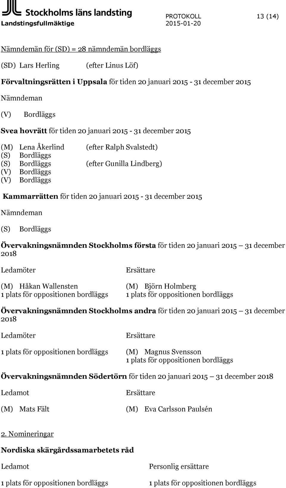 Bordläggs Kammarrätten för tiden 20 januari 2015-31 december 2015 Nämndeman (S) Bordläggs Övervakningsnämnden Stockholms första för tiden 20 januari 2015 31 december 2018 Ledamöter Ersättare (M)