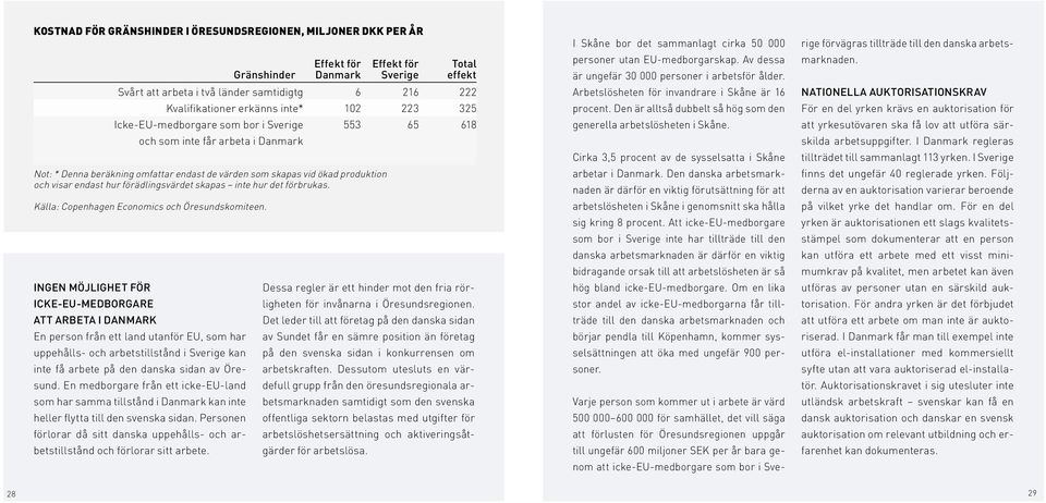 förädlingsvärdet skapas inte hur det förbrukas. Källa: Copenhagen Economics och Öresundskomiteen.