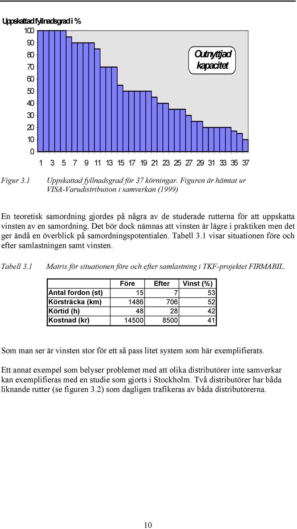 Det bör dock nämnas att vinsten är lägre i praktiken men det ger ändå en överblick på samordningspotentialen. Tabell 3.1 visar situationen före och efter samlastningen samt vinsten. Tabell 3.1 Matris för situationen före och efter samlastning i TKF-projektet FIRMABIL.