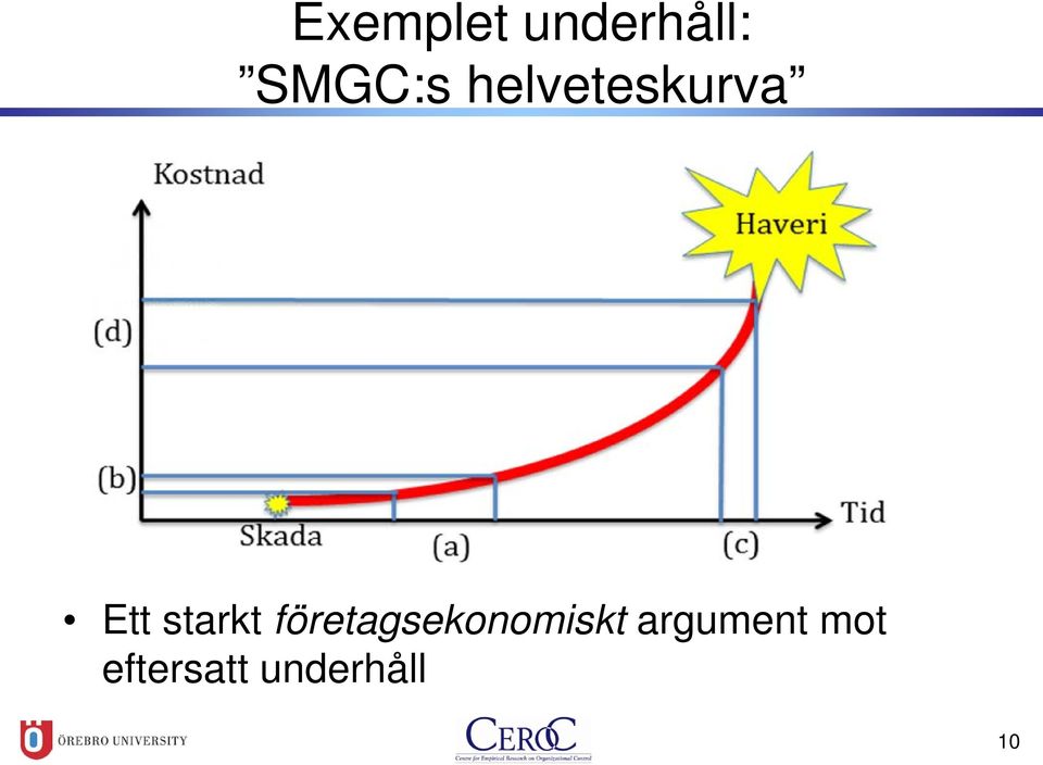 företagsekonomiskt