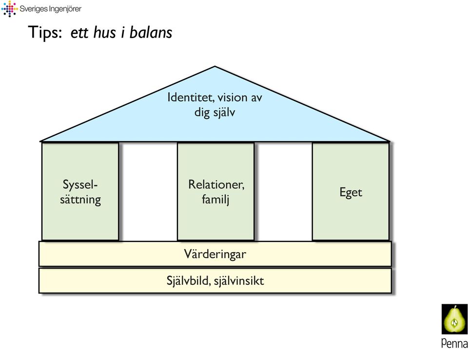 Sysselsättning Relationer,