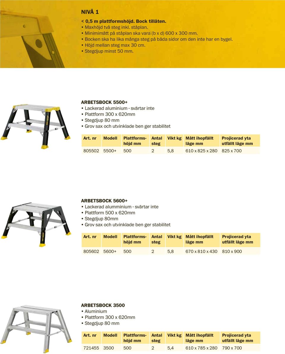 Arbetsbock 5500+ Lackerad aluminium - svärtar inte Plattform 300 x 620 Stegdjup 80 Grov sax och utvinklade ben ger stabilitet Mått ihopfällt läge 805502 5500+ 500 2 5,8 610 x 825 x 280