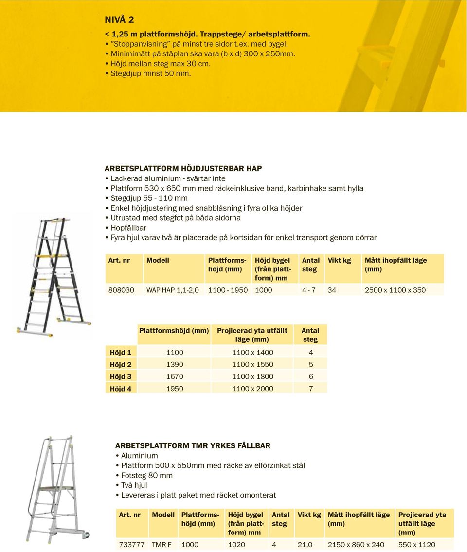 olika höjder Utrustad med fot på båda sidorna Hopfällbar Fyra hjul varav två är placerade på kortsidan för enkel transport genom dörrar 808030 WAP HAP 1,1-2,0 1100-1950 1000 4-7 34 2500 x 1100 x 350