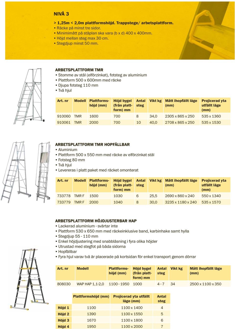 40,0 2708 x 865 x 250 535 x 1530 Arbetsplattform TMR hopfällbar Aluminium Plattform 500 x 550 med räcke av elförzinkat stål Fot 80 Två hjul Levereras i platt paket med räcket omonterat 733778 TMR F