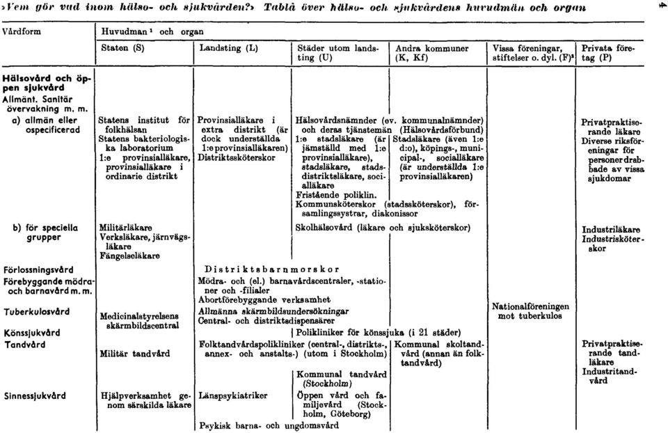 » Tablå (över hälso- och