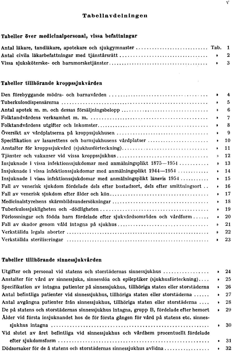 6 Folktandvårdens verksamhet m. m. Tab. 7 Folktandvårdens utgifter och inkomster Tab. 8 Översikt av vårdplatserna på kroppssjukhusen Tab.