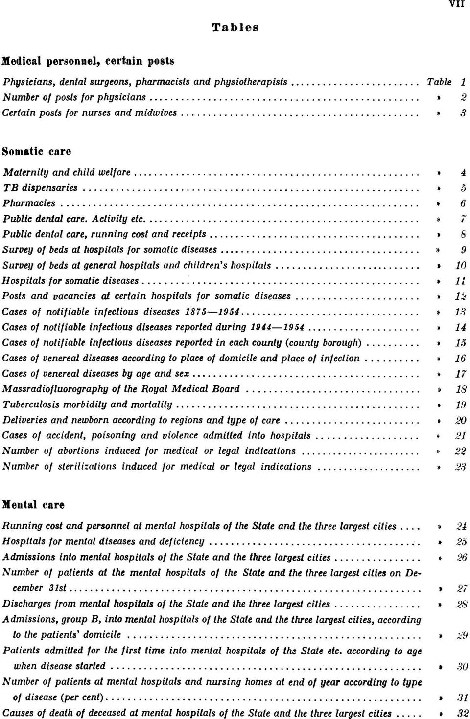 Table 7 Public denial care, running cost and receipts Table 8 Survey of beds at hospitals for somatic diseases Table 9 Survey of beds at general hospitals and children's hospitals Table 10 Hospitals