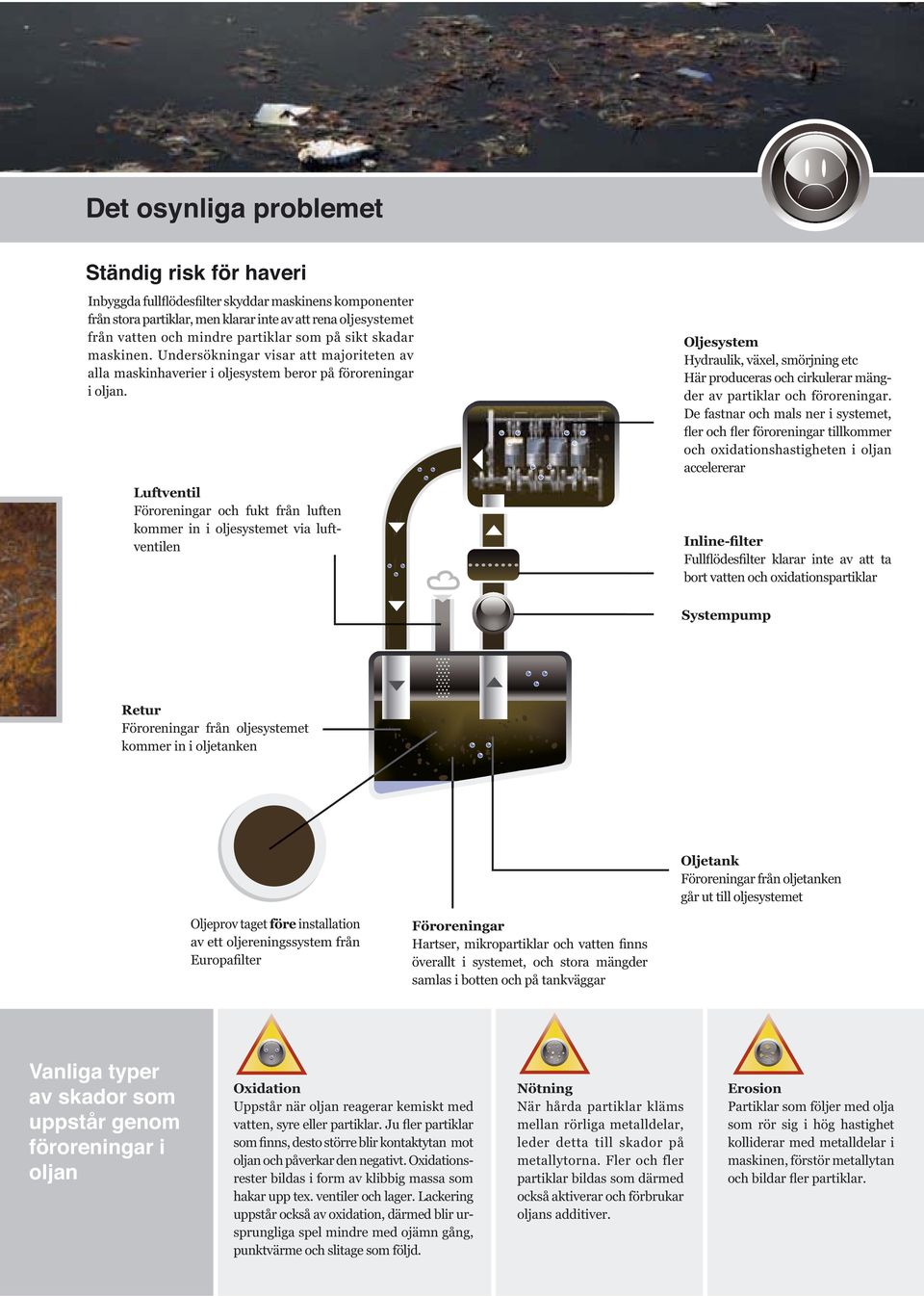 Föroreningar och fukt från luften kommer in i oljesystemet via luftventilen Oljesystem Hydraulik, växel, smörjning etc Här produceras och cirkulerar mängder av partiklar och föroreningar.