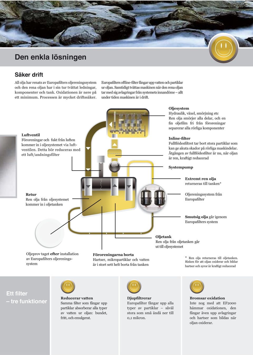 Oljesystem Hydraulik, växel, smörjning etc Ren olja smörjer alla delar, och en separerar alla rörliga komponenter Föroreningar och fukt från luften kommer in i oljesystemet via luftventilen.