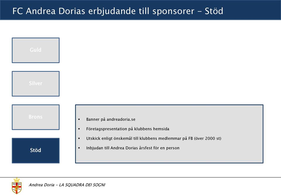 se Företagspresentation på klubbens hemsida Utskick enligt