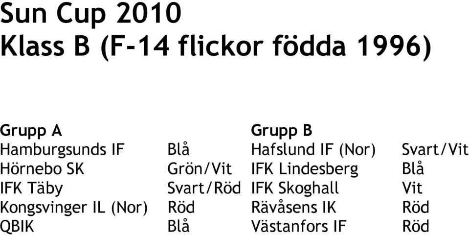 Grön/Vit IFK Lindesberg Blå IFK Täby Svart/Röd IFK Skoghall Vit