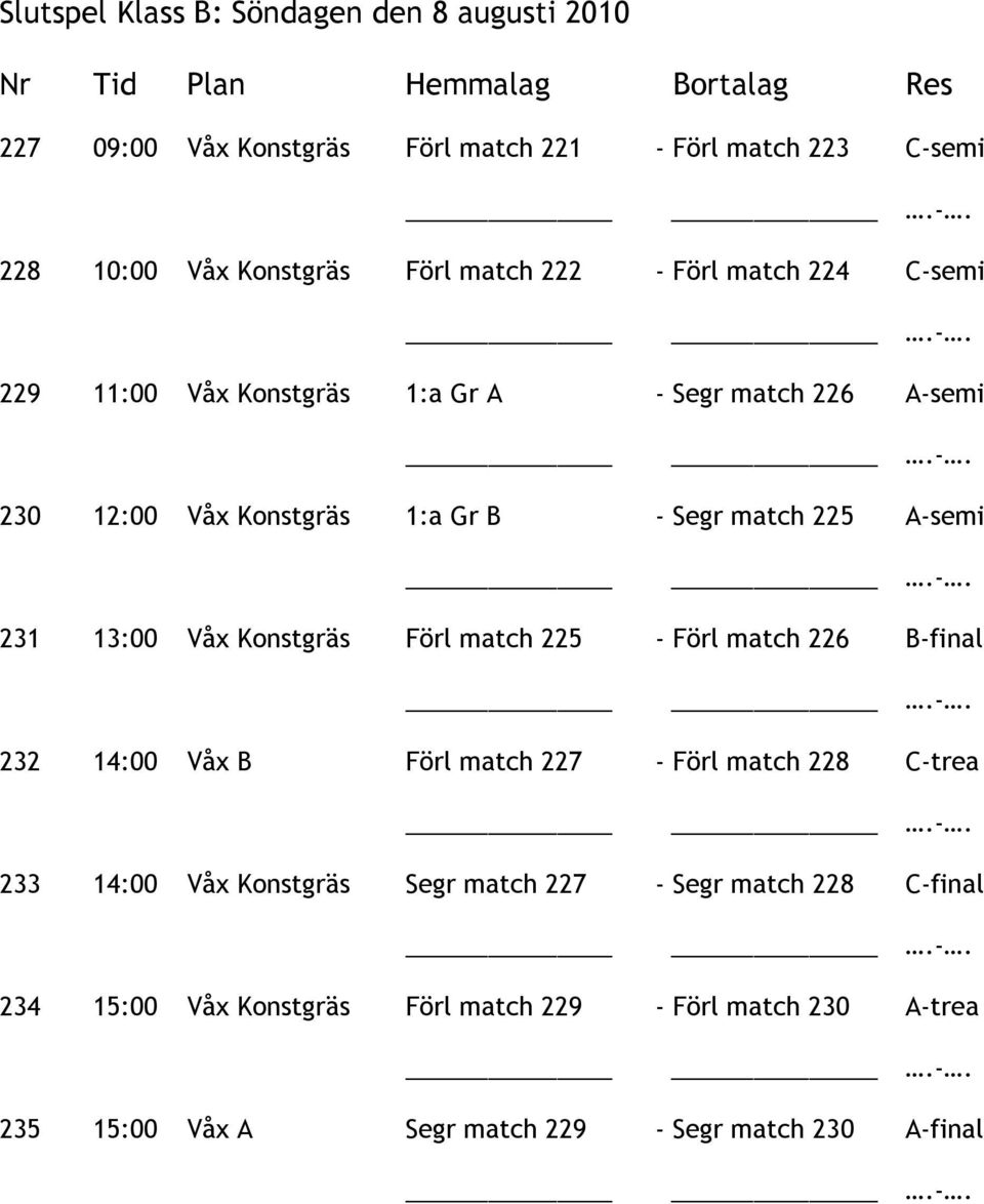 225 A-semi 231 13:00 Våx Konstgräs Förl match 225 - Förl match 226 B-final 232 14:00 Våx B Förl match 227 - Förl match 228 C-trea 233 14:00 Våx Konstgräs
