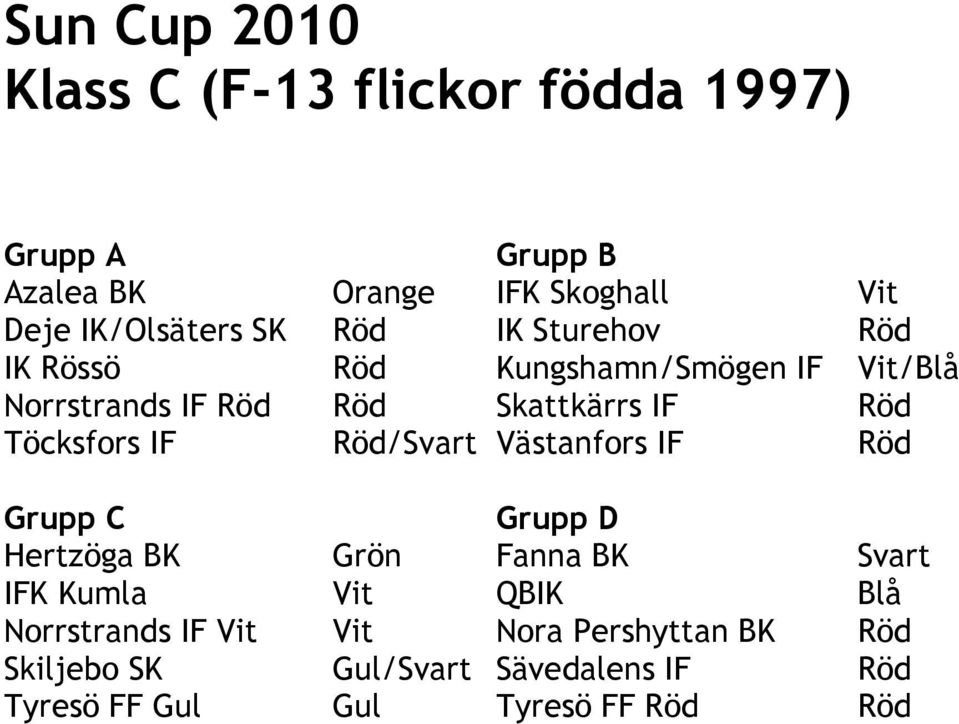 Röd Töcksfors IF Röd/Svart Västanfors IF Röd Grupp C Grupp D Hertzöga BK Grön Fanna BK Svart IFK Kumla Vit QBIK
