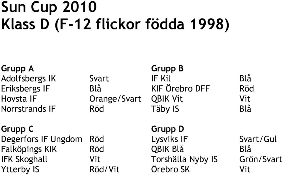 Röd Täby IS Blå Grupp C Grupp D Degerfors IF Ungdom Röd Lysviks IF Svart/Gul Falköpings KIK