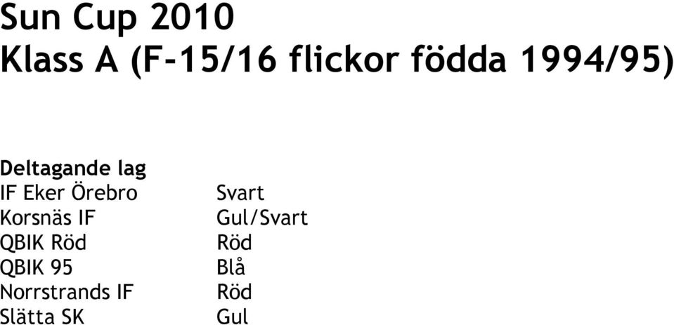 Örebro Korsnäs IF QBIK Röd QBIK 95