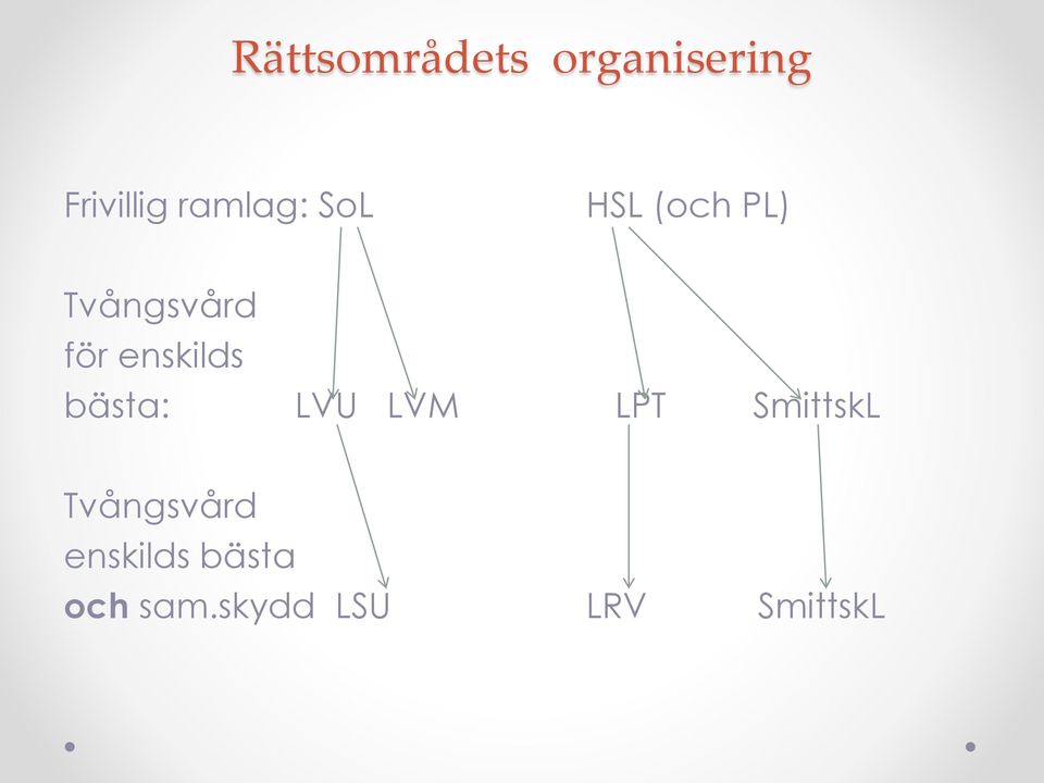 enskilds bästa: LVU LVM LPT SmittskL