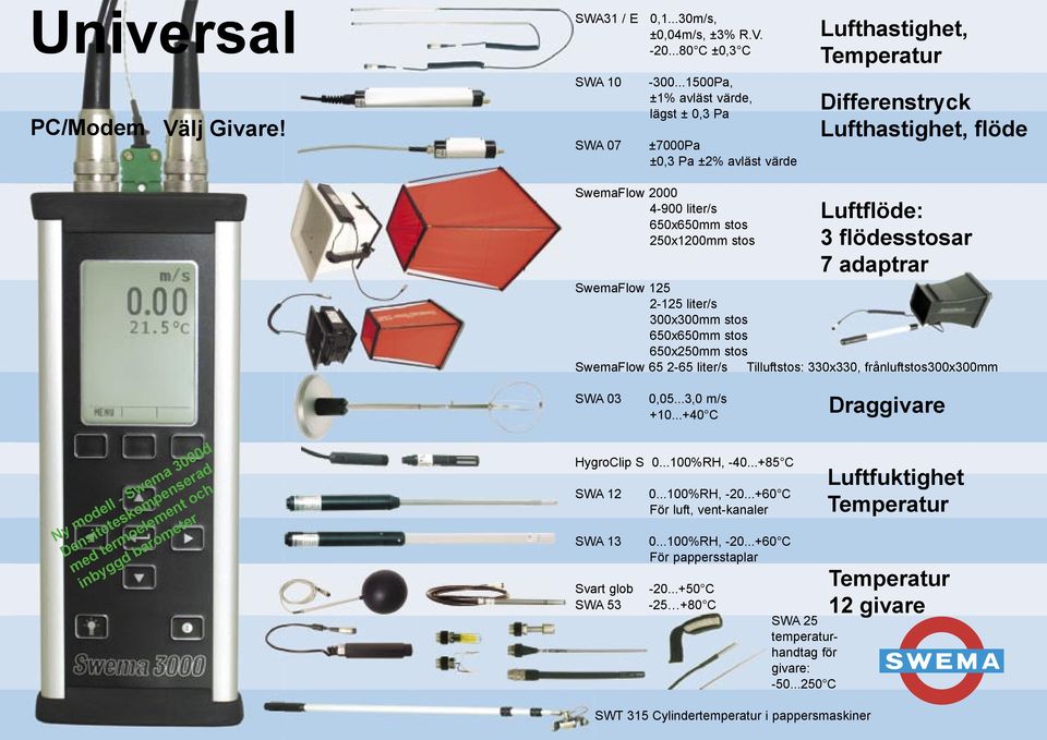 Luftflöde: 3 flödesstosar 7 adaptrar SwemaFlow 125 2-125 liter/s 300x300mm stos 650x650mm stos 650x250mm stos SwemaFlow 65 2-65 liter/s Tilluftstos: 330x330, frånluftstos300x300mm SWA 03 0,05.