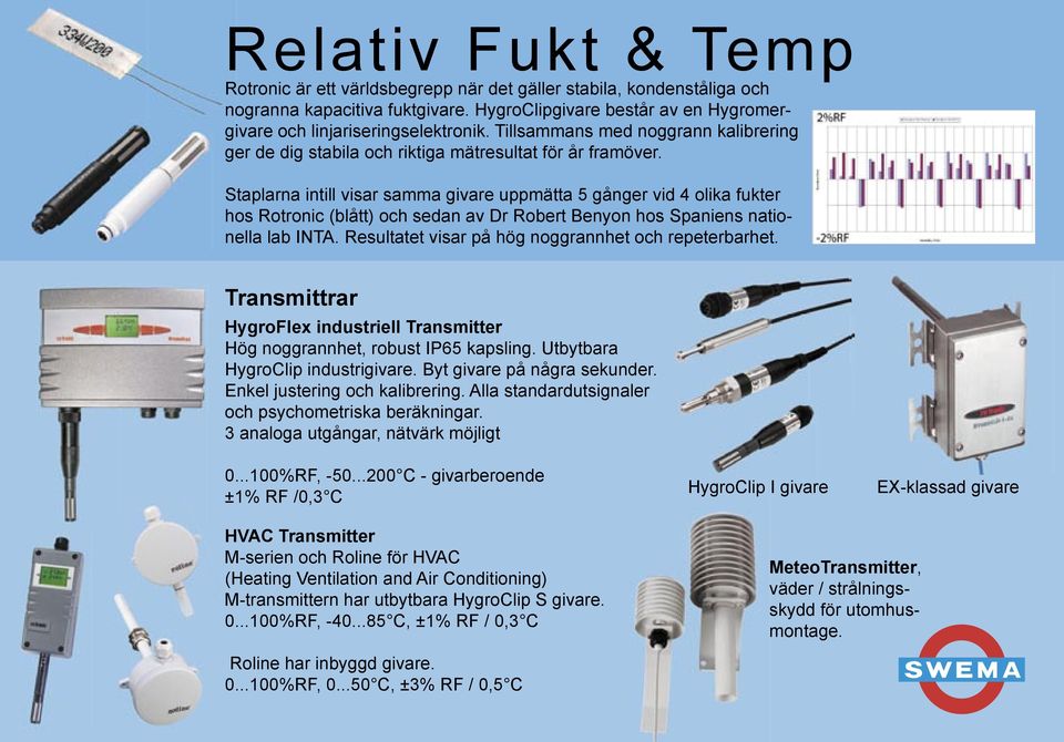 Staplarna intill visar samma givare uppmätta 5 gånger vid 4 olika fukter hos Rotronic (blått) och sedan av Dr Robert Benyon hos Spaniens nationella lab INTA.