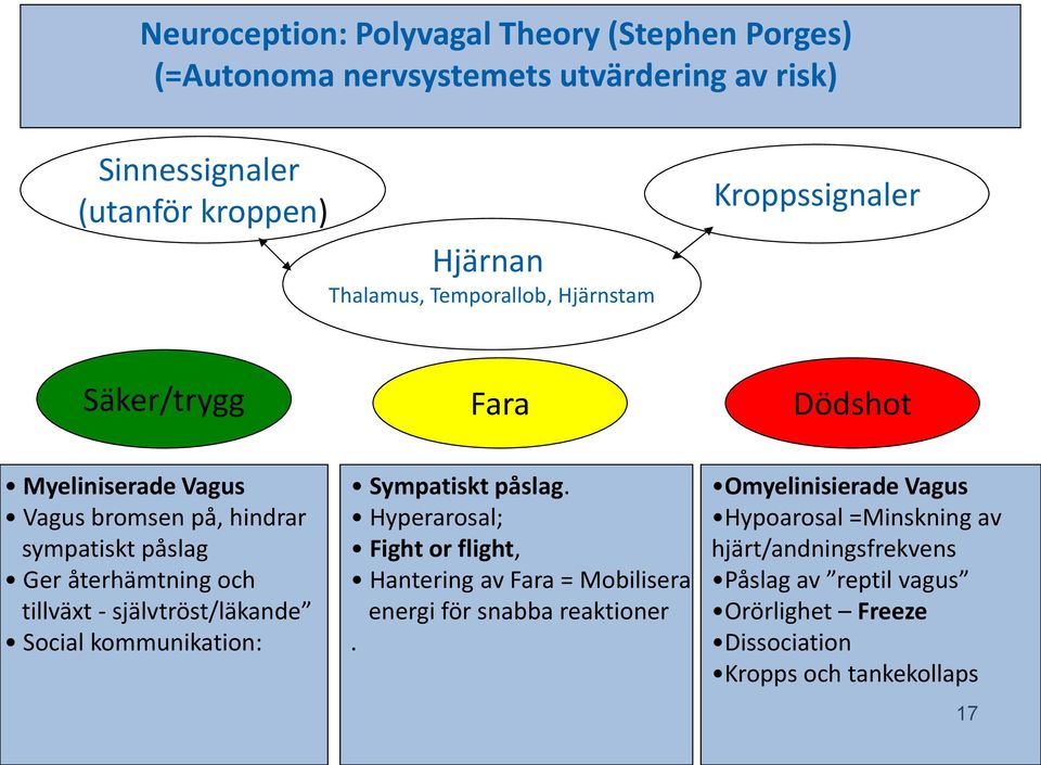 tillväxt - självtröst/läkande Social kommunikation: Sympatiskt påslag.