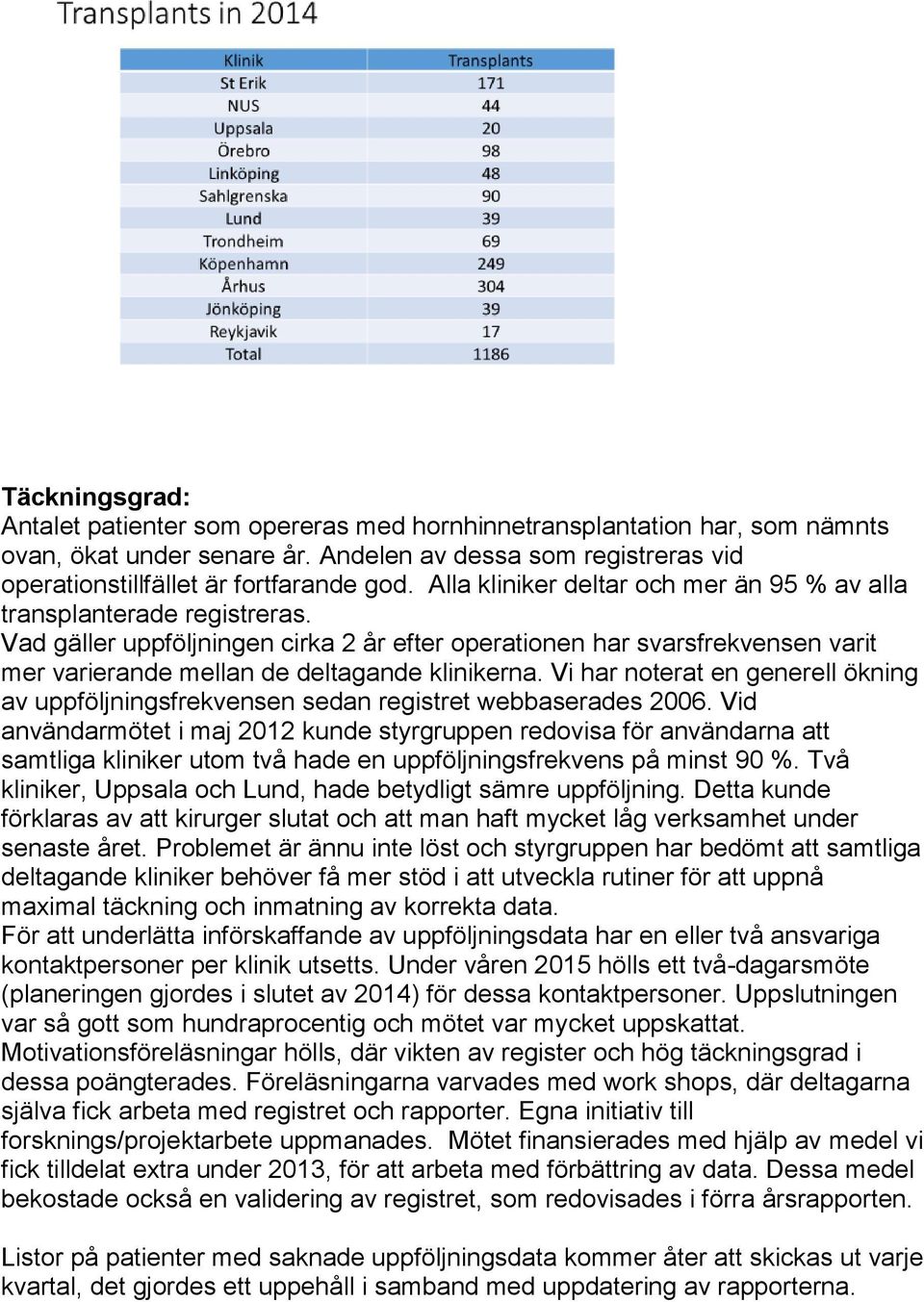 Vad gäller uppföljningen cirka 2 år efter operationen har svarsfrekvensen varit mer varierande mellan de deltagande klinikerna.