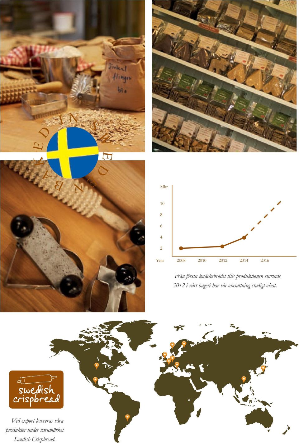 2012 i vårt bageri har vår omsättning stadigt ökat.