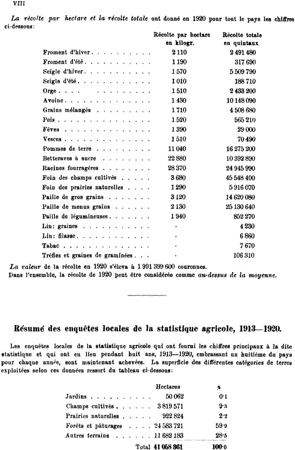 Les enquêtes locales de la statistique agricole qui ont fourni les chiffres principaur à la dite statistique et qui ont eu lieu pendant huit ans, 1913 1920, embrassant