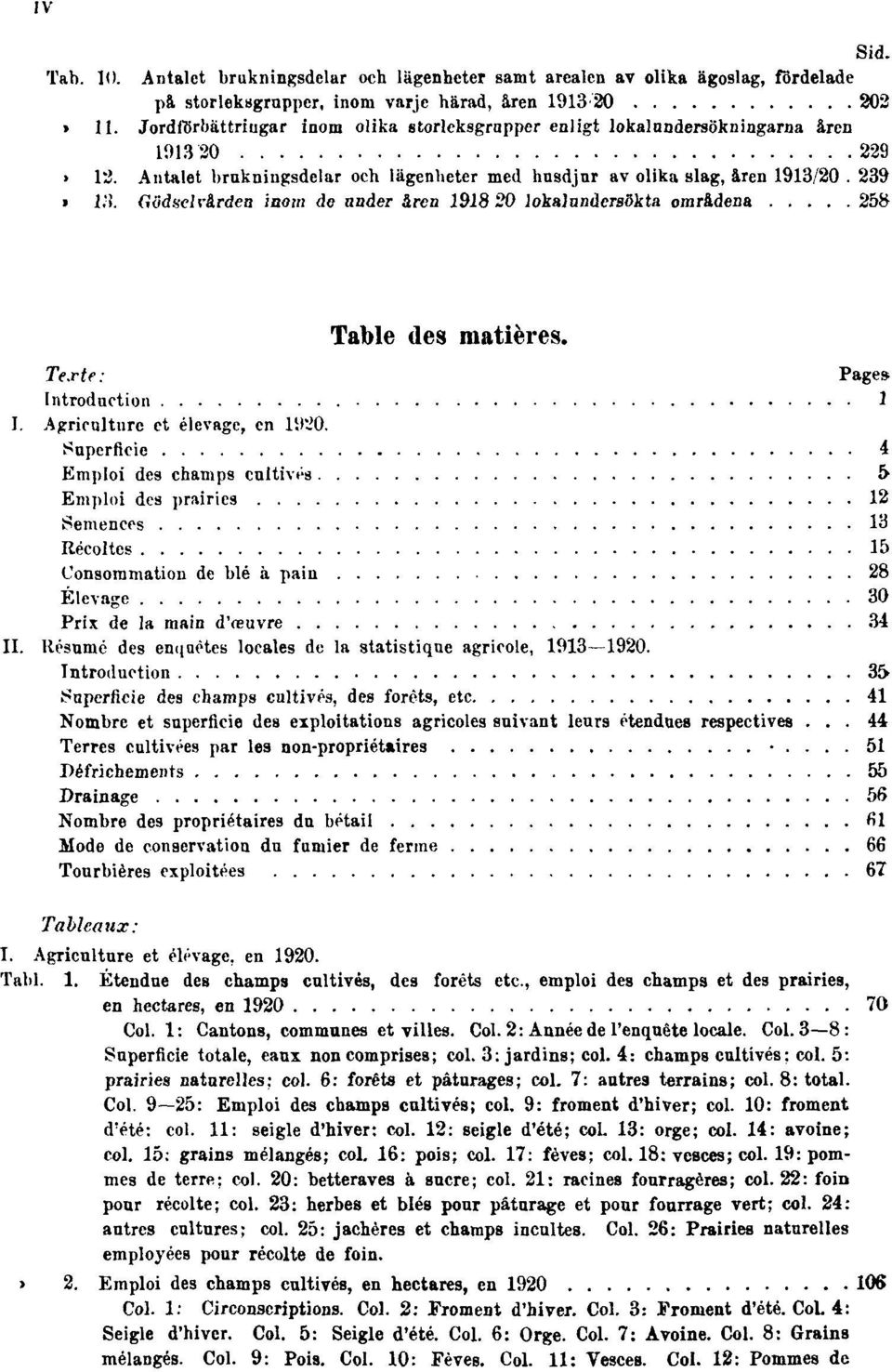 Gödselvården inom do nnder åren 1918/20 lokalundersökta områdena 258 Table des matières. Texte: Pages Introduction 1 I. Agriculture et élevage, en 1920.