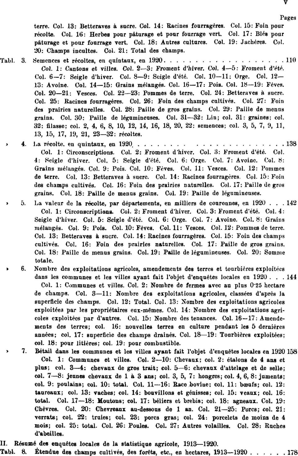 Col. 4 5: Froment d'été. Col. 6-7: Seigle d'hiver. Col. 8 9: Seigle d'été. Col. 10-11: Orge. Col. 12 13: Avoine. Col. 14 15: Grains mélangés. Col. 16 17: Pois. Col. 18 19: Fèves. Col. 20 21: Vesces.