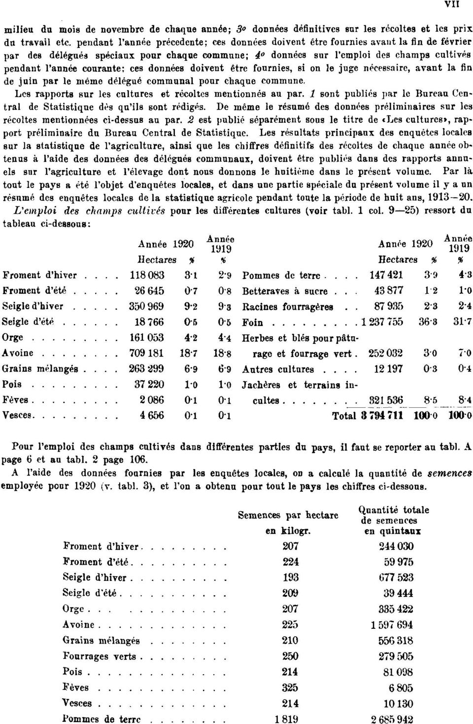 " données sur l'emploi des champs cultivés pendant l'année courante; ces données doivent être fournies, si on le juge nécessaire, avant la fin de juin par le même délégué communal pour chaque commune.