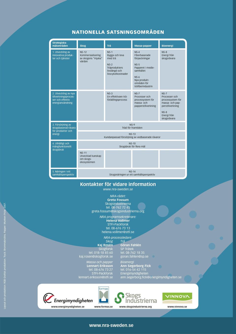 förpackningar NS-5 Papperet i mediesamhället NS-6 Nya produktområden för träfiberindustrin NS-8 Energi från skogsråvara 2.