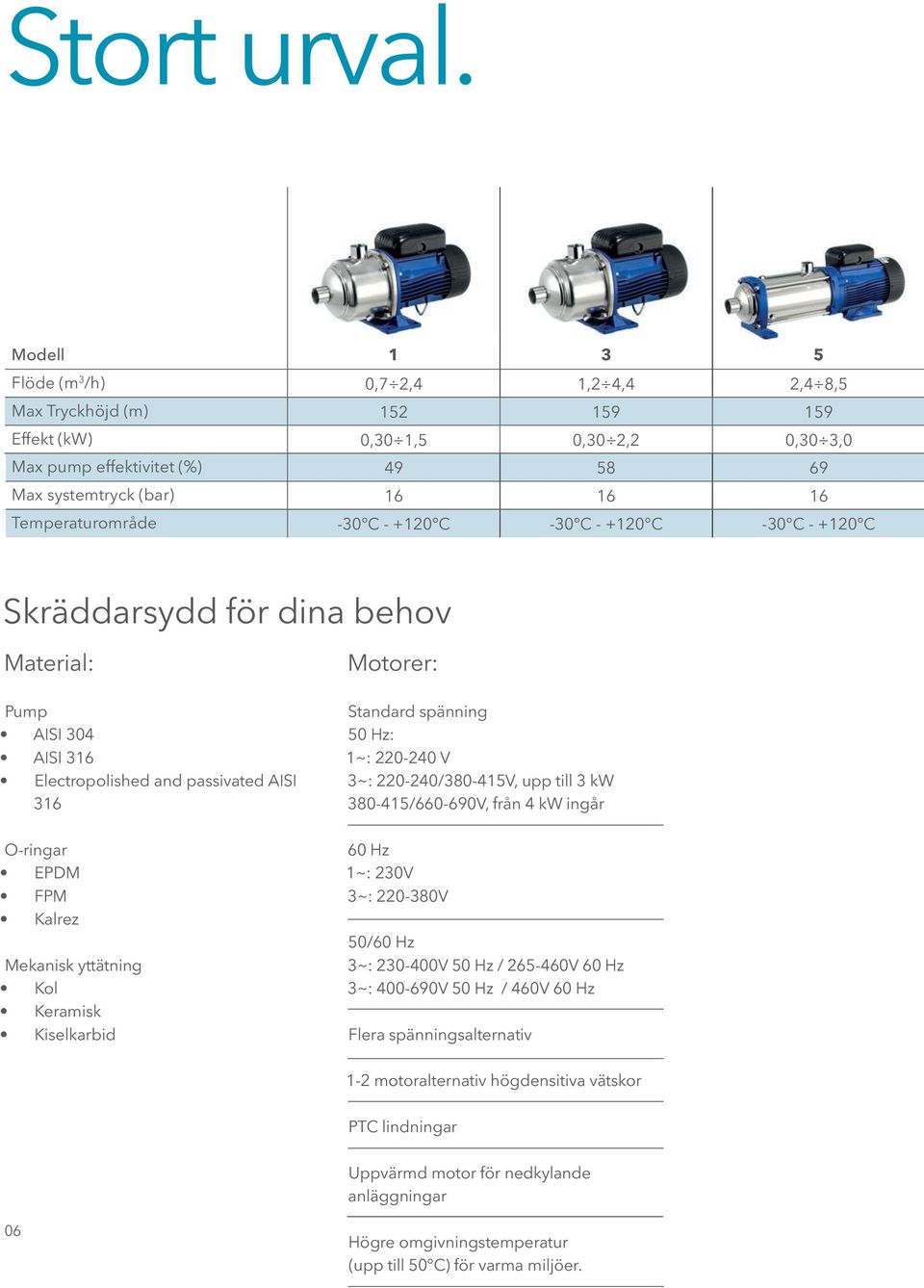 Temperaturområde -30 C - +120 C -30 C - +120 C -30 C - +120 C Skräddarsydd för dina behov Material: Pump AISI 304 AISI 316 Electropolished and passivated AISI 316 O-ringar EPDM FPM Kalrez Mekanisk