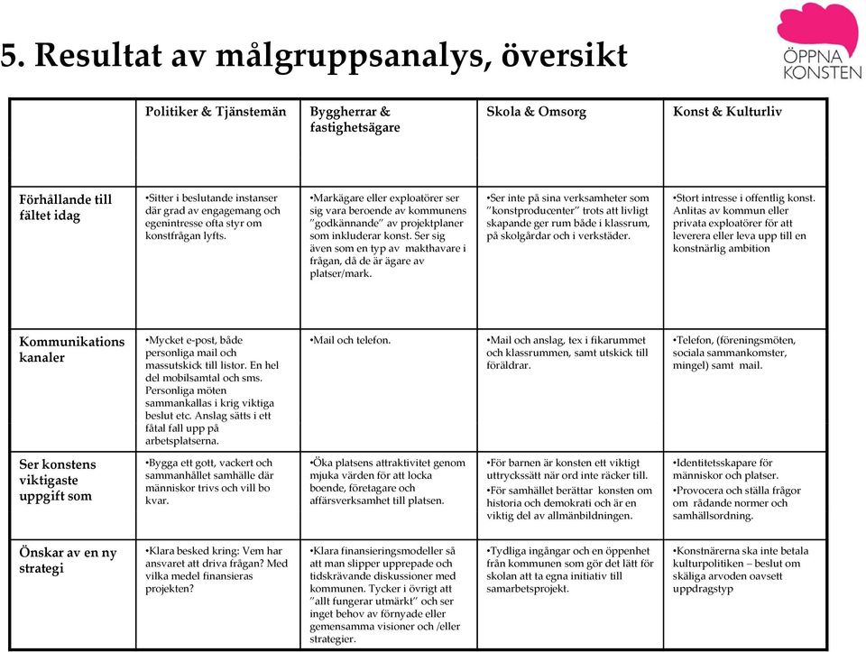 Ser sig även som en typ av makthavare i frågan, då de är ägare av platser/mark.