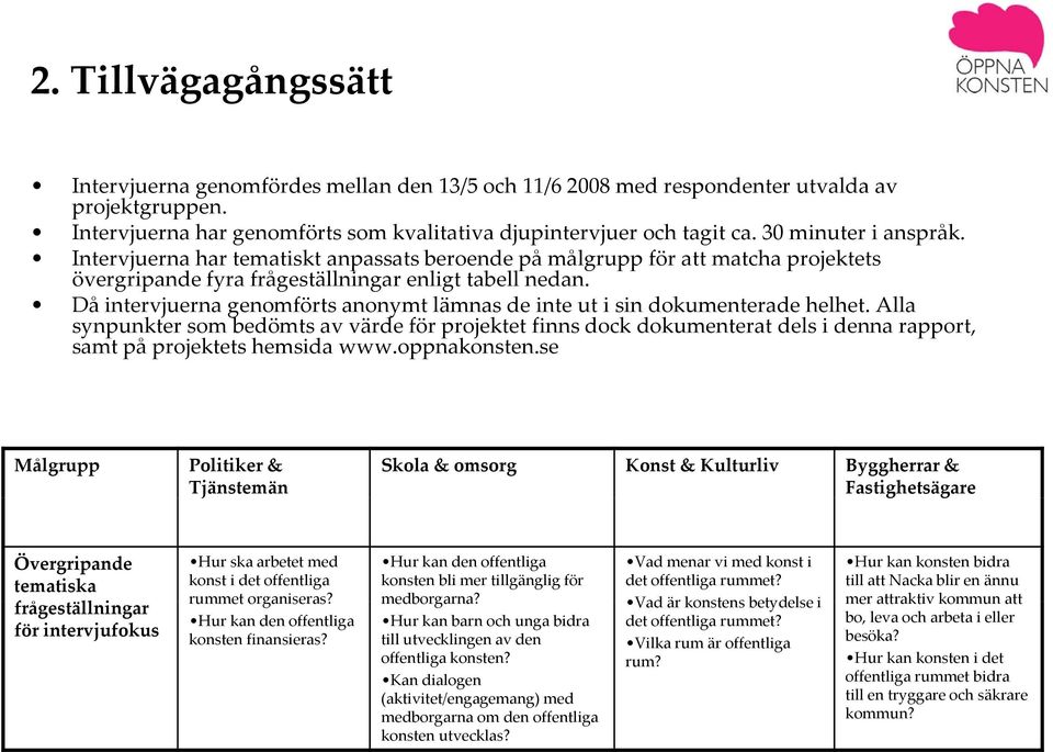 Då intervjuerna genomförts anonymt lämnas de inte ut i sin dokumenterade helhet.