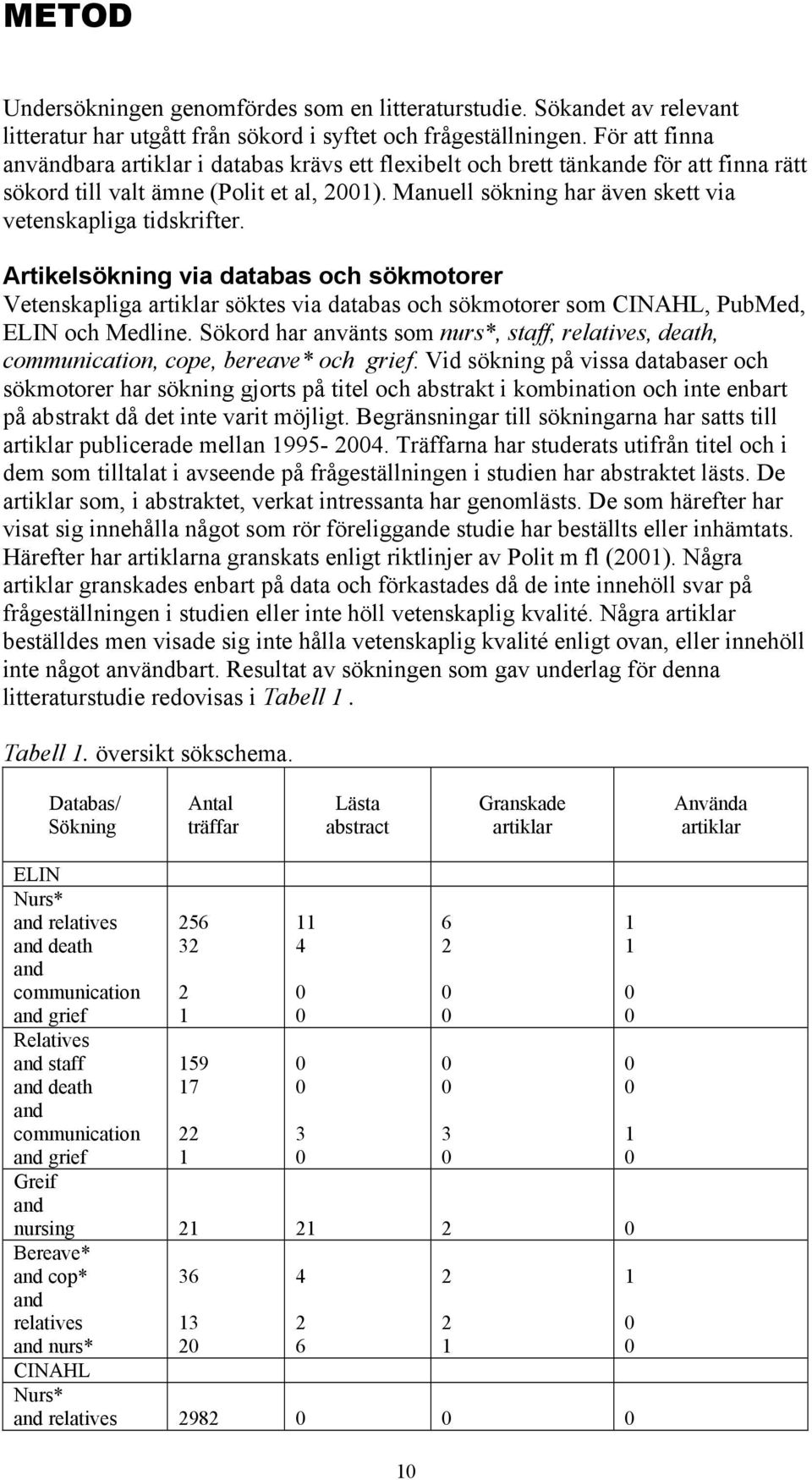 Artikelsökning via databas och sökmotorer Vetenskapliga artiklar söktes via databas och sökmotorer som CINAHL, PubMed, ELIN och Medline.