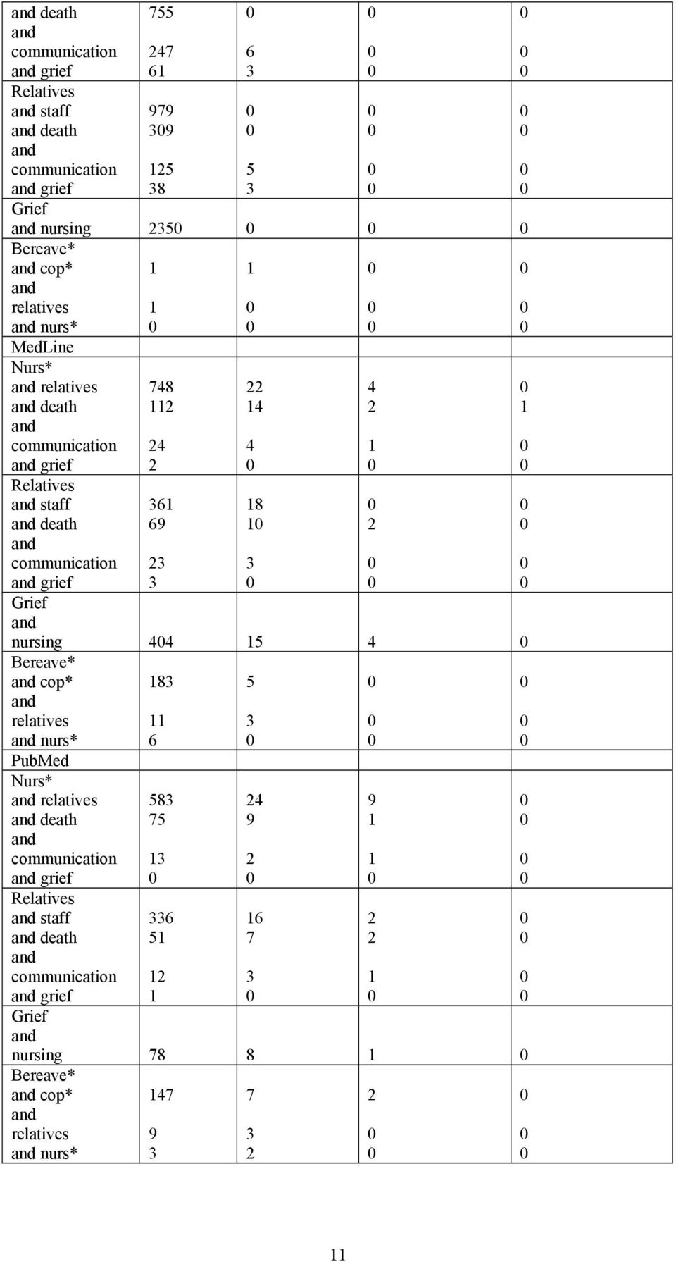 22 4 4 8 3 Grief nursing 44 5 4 Bereave* cop* relatives nurs* PubMed Nurs* relatives death communication grief Relatives staff