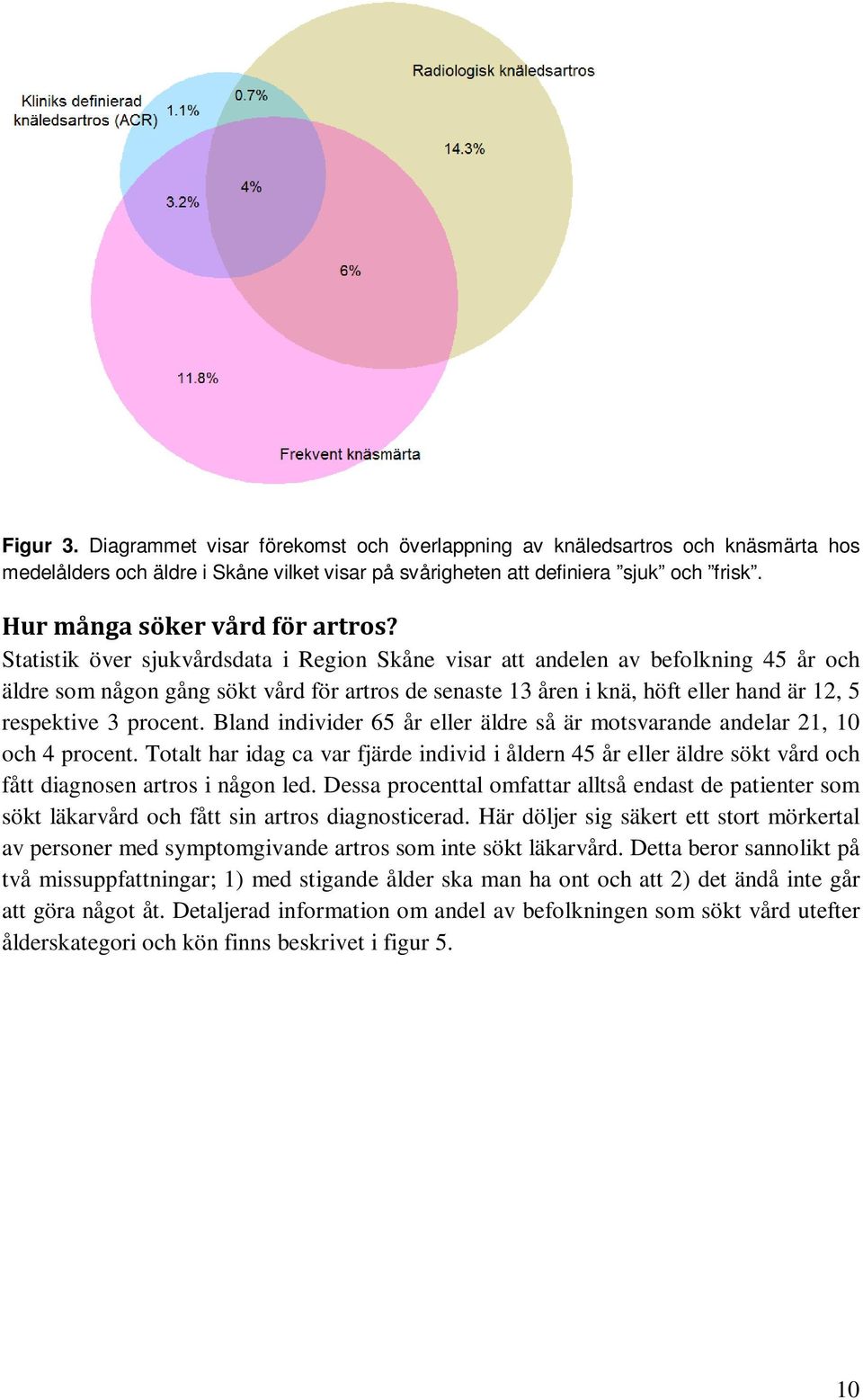 Statistik över sjukvårdsdata i Region Skåne visar att andelen av befolkning 45 år och äldre som någon gång sökt vård för artros de senaste 13 åren i knä, höft eller hand är 12, 5 respektive 3 procent.