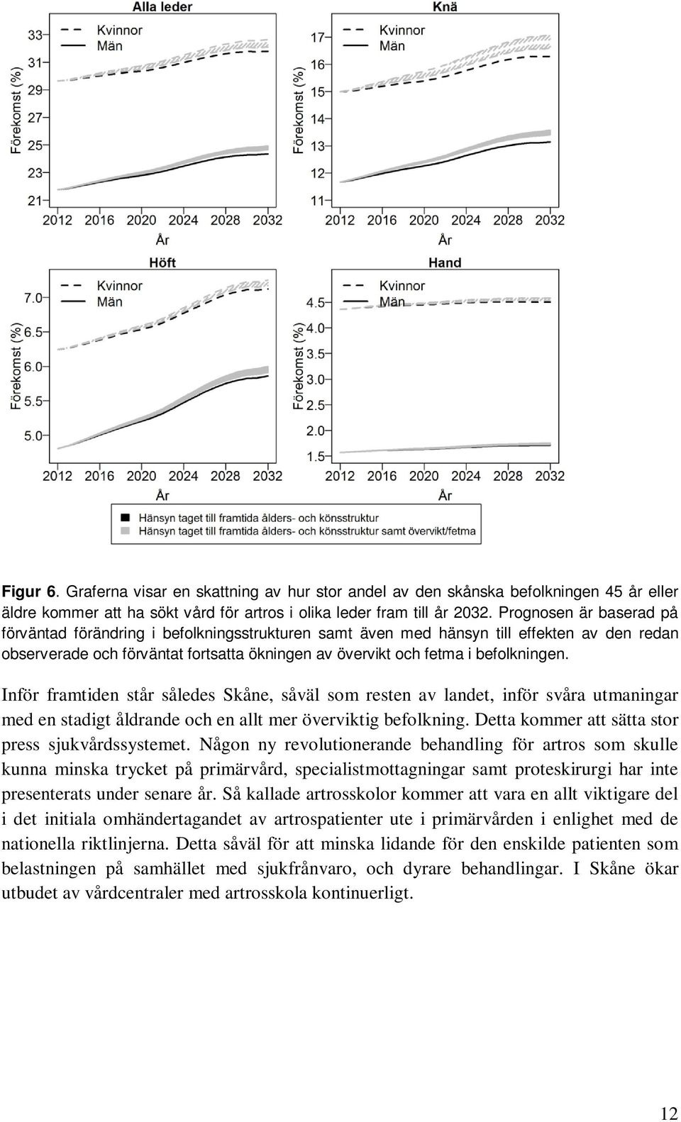 Inför framtiden står således Skåne, såväl som resten av landet, inför svåra utmaningar med en stadigt åldrande och en allt mer överviktig befolkning.