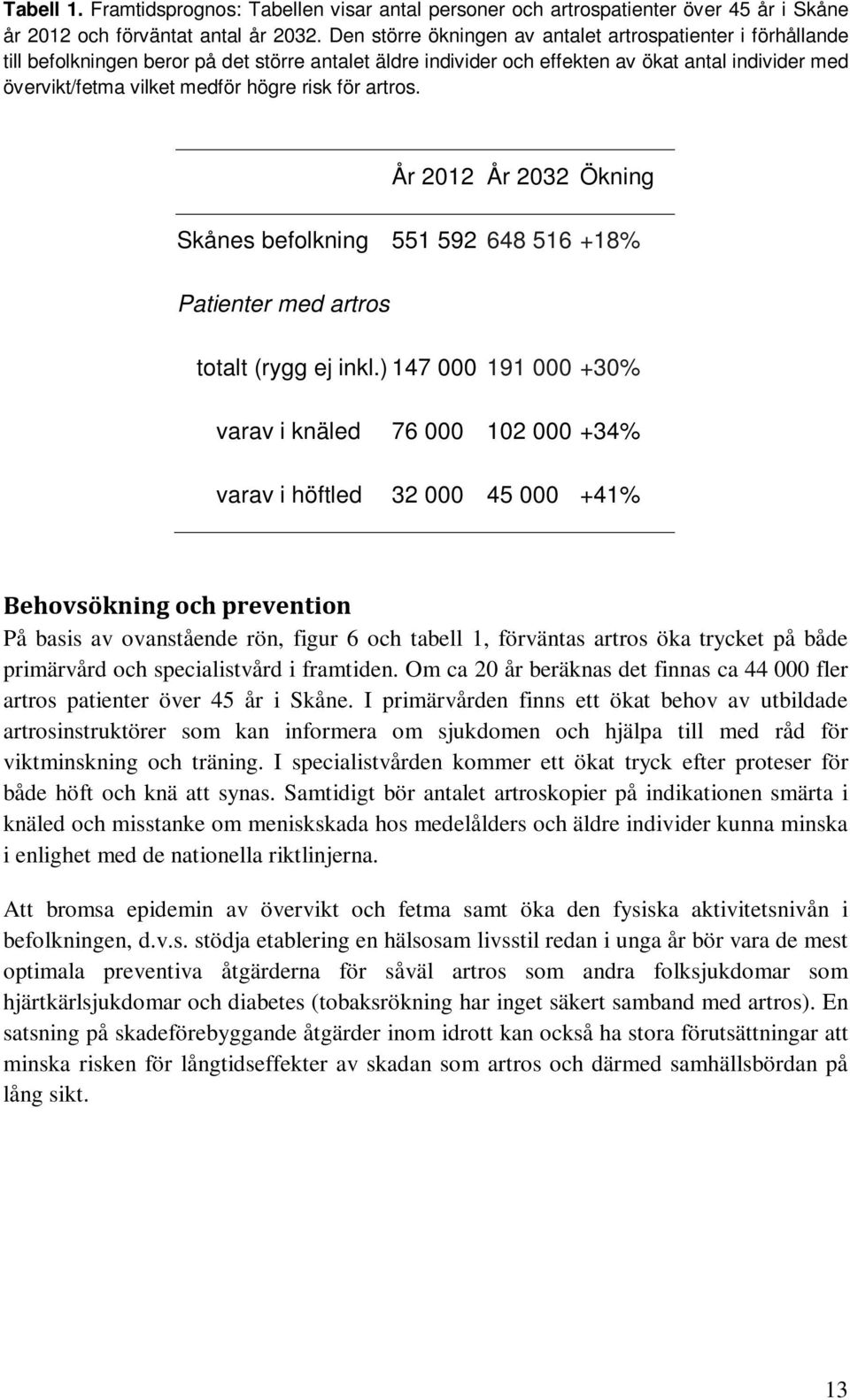 risk för artros. År 2012 År 2032 Ökning Skånes befolkning 551 592 648 516 +18% Patienter med artros totalt (rygg ej inkl.