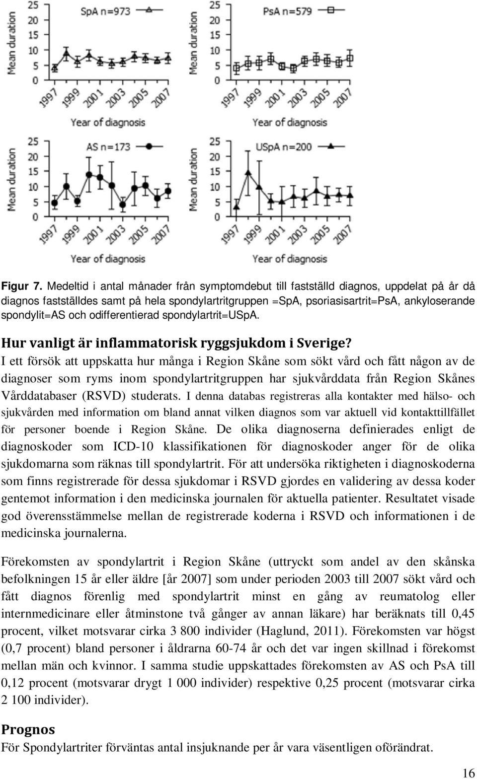 odifferentierad spondylartrit=uspa. Hur vanligt är inflammatorisk ryggsjukdom i Sverige?