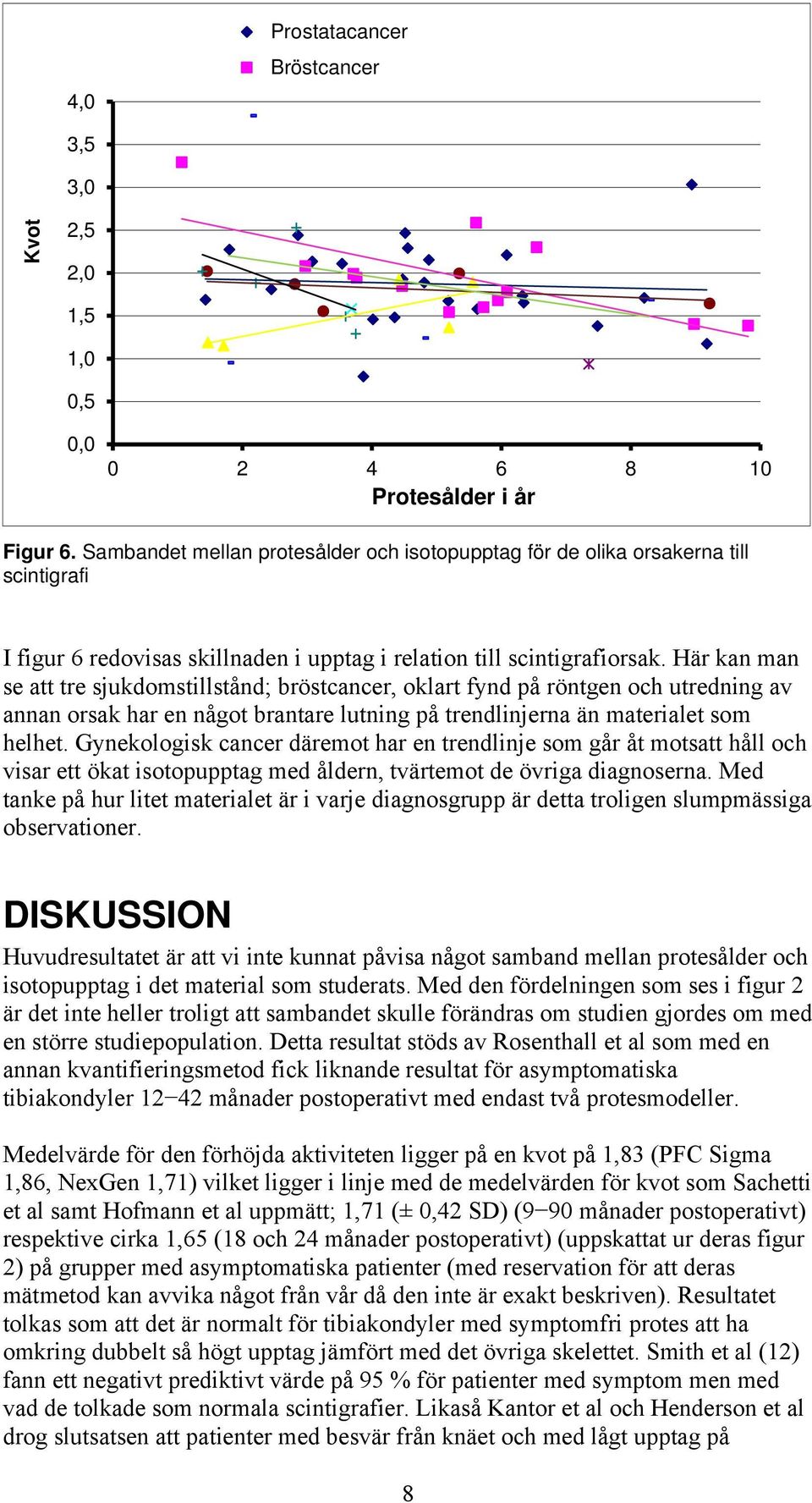 Här kan man se att tre sjukdomstillstånd; bröstcancer, oklart fynd på röntgen och utredning av annan orsak har en något brantare lutning på trendlinjerna än materialet som helhet.