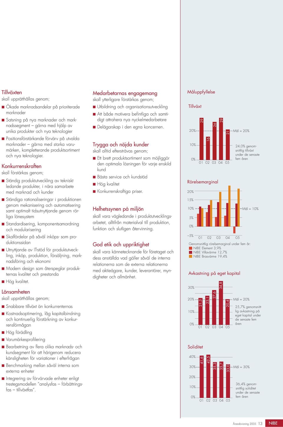 Konkurrenskraften skall förstärkas genom; Ständig produktutveckling av tekniskt ledande produkter, i nära samarbete med marknad och kunder Ständiga rationaliseringar i produk tionen genom